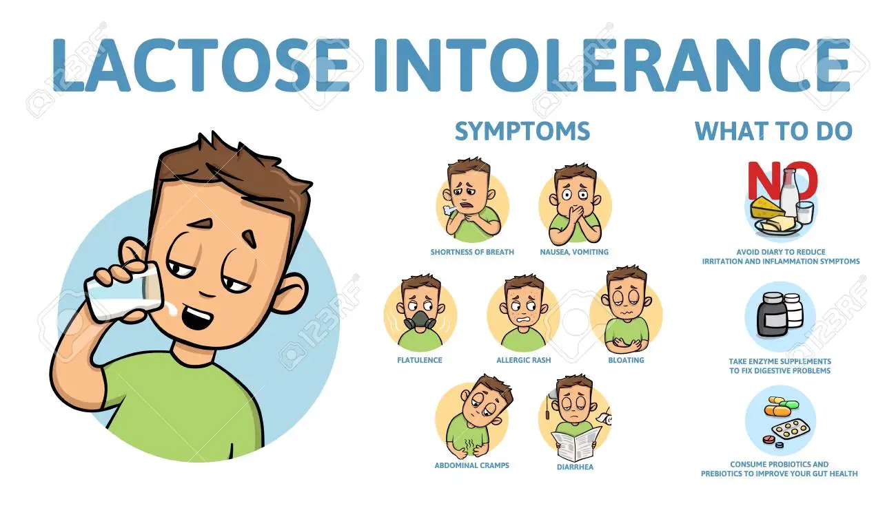 Lactose Intolerance